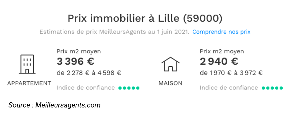 prix immobilier lille