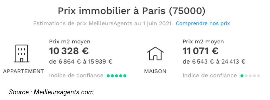 prix immobilier paris