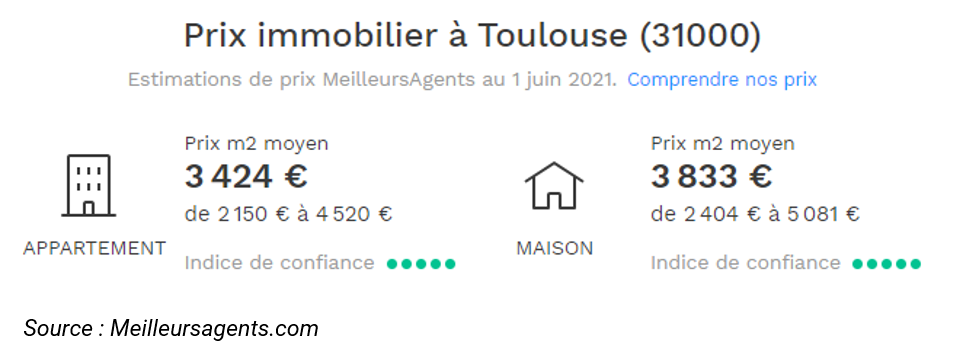 prix immobilier toulouse 